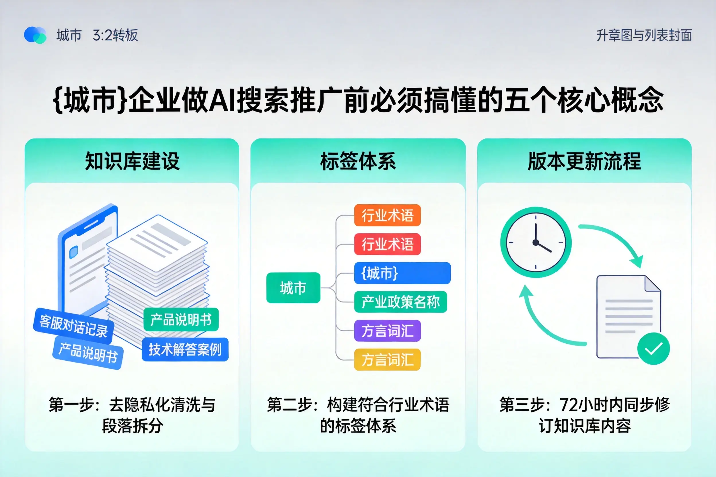 宜秀企业做AI搜索推广前必须搞懂的五个核心概念